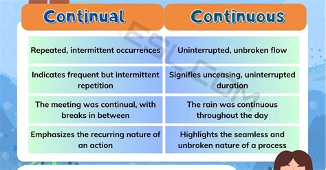 Continuing...|continued vs continuing.